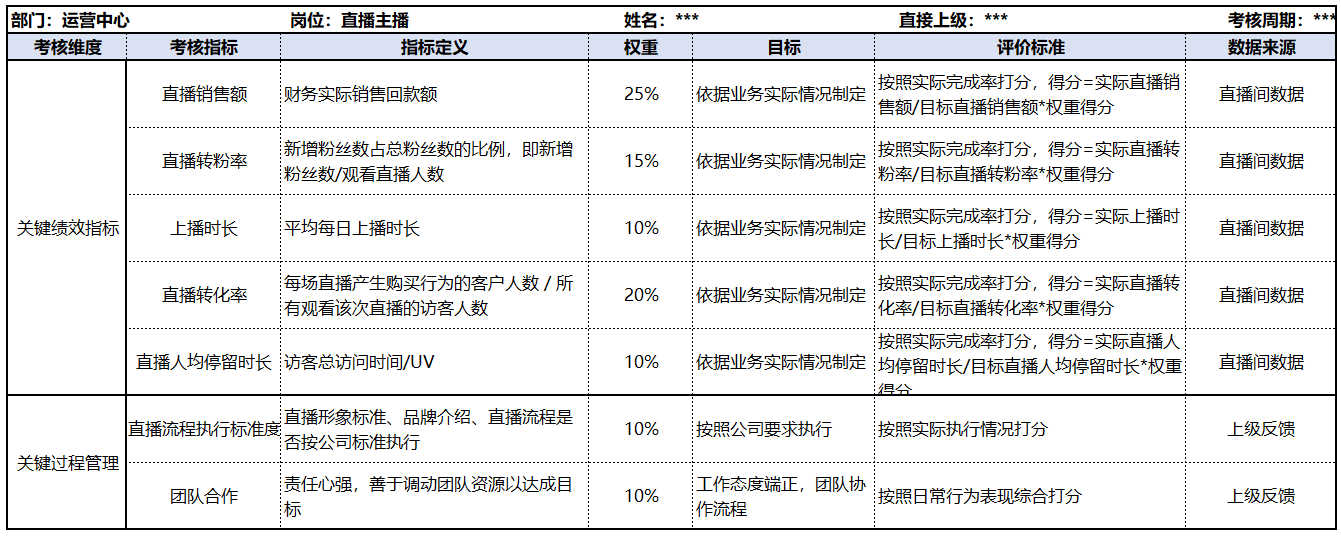 评价激励方案与推荐奖励计划