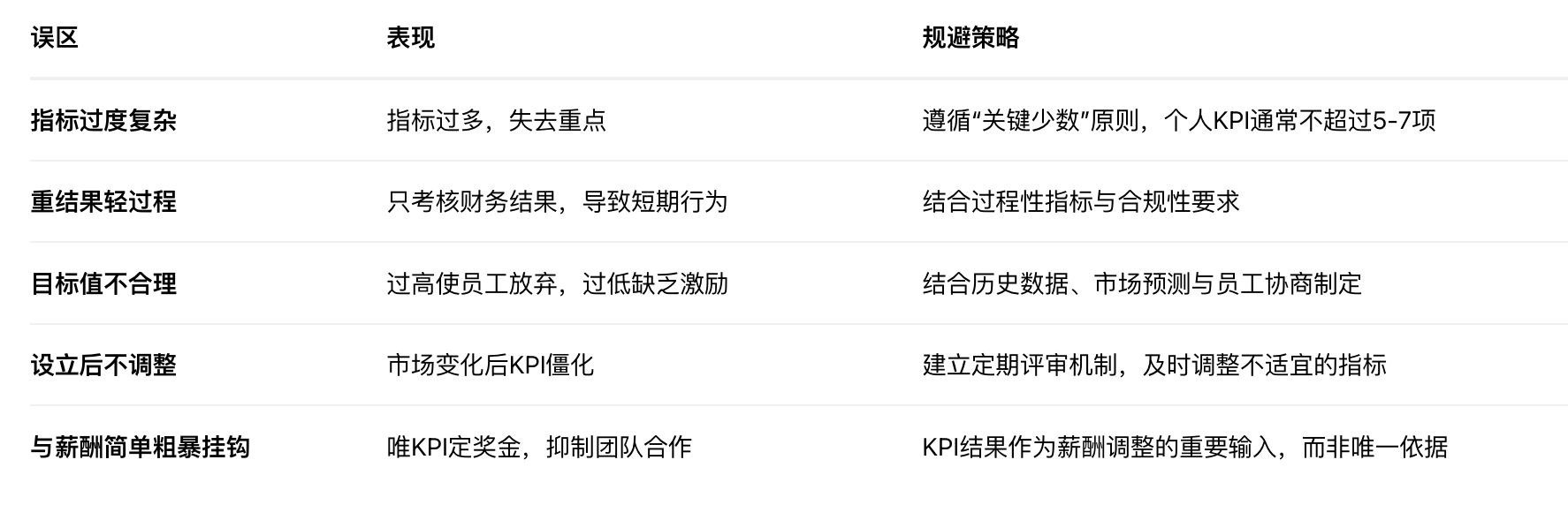 kpi绩效考核是什么意思？-蓝凌叮当