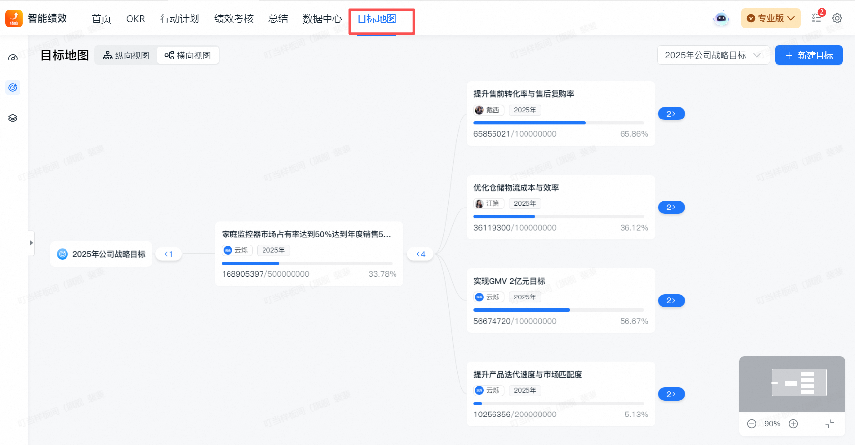 蓝凌智能绩效系统-目标地图模块截图.png
